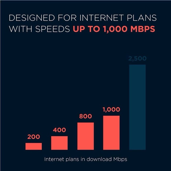 Motorola - MB8600 32x8 DOCSIS 3.1 Cable Modem 1 GB Ethernet - Picture 5 of 8